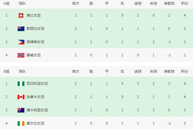 封神降魔第二部，是在系列第一部片子改编神话获得必然成就后的作品，我们对峙了继续原著《封神榜》神话细节的发掘和特点表达。加密意的描述，姜子牙是元始天尊的门徒，在古代的文化系统中师徒如父子，原著中只是轻描过元始天尊爱好姜子牙，可是若何表达，我们在此部的说话和步履中描述更加显像。这部的另外一个关头人物杨戬在神话中为劈山救母的原型，他怙恃身上人神间的矛盾和忌讳恋爱发生的后果都要他来背负，他是个贵族孤儿，对家庭的巴望对母亲的期许，都成了本篇情字塑造的关头，每一个人物背后所代表的是一类人的身影，他们或相合或相争，都是我们这个时期的缩影的表示。谈古实在就是谈今，制造与时期的共识。
